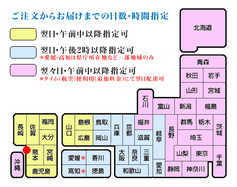 配送期間
